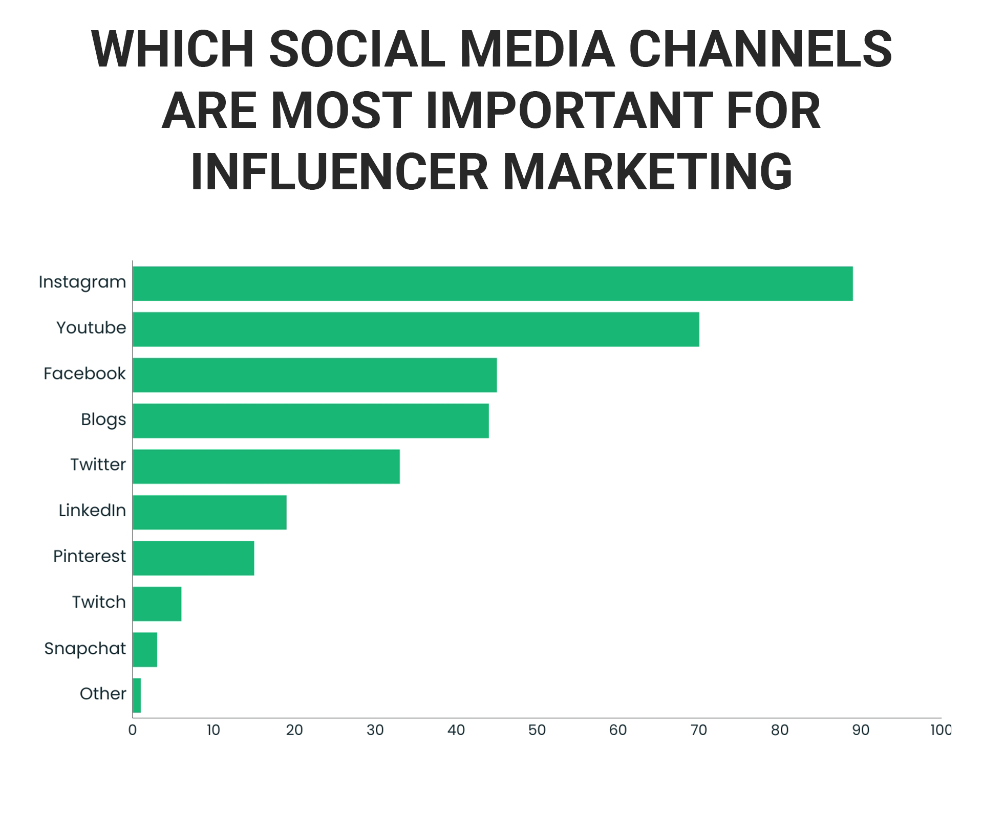 influencer marketing platforms